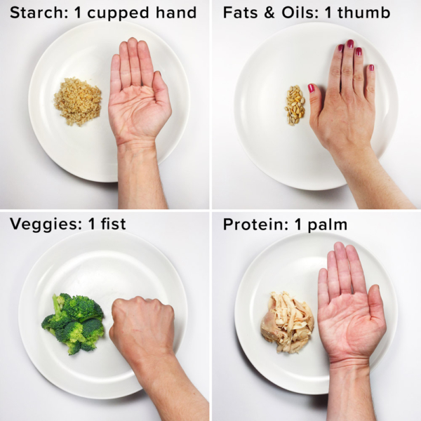 Portion Control- Your Meal Size Matters - swagonwellness